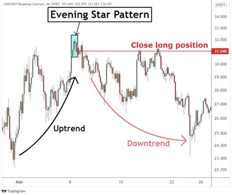 Evening Star Pattern How To Identify A Bearish Reversal In Crypto Bybit Learn