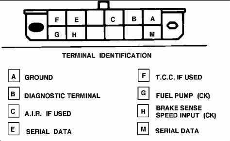 Qanda 1993 Oldsmobile Cutlass Ciera Recalls And Troubleshooting