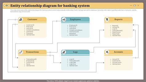 Entity Relationship Diagram For Banking System Ppt Slide