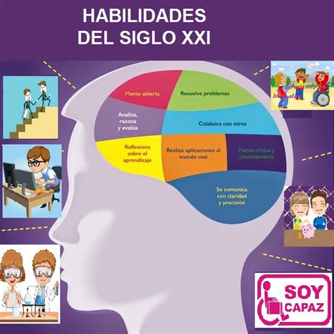 Habilidades Del Siglo Xxi