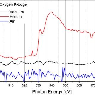 O K Edge Nexafs Spectra Of Tio P Powder Atmpsi And Xtmpsi Films