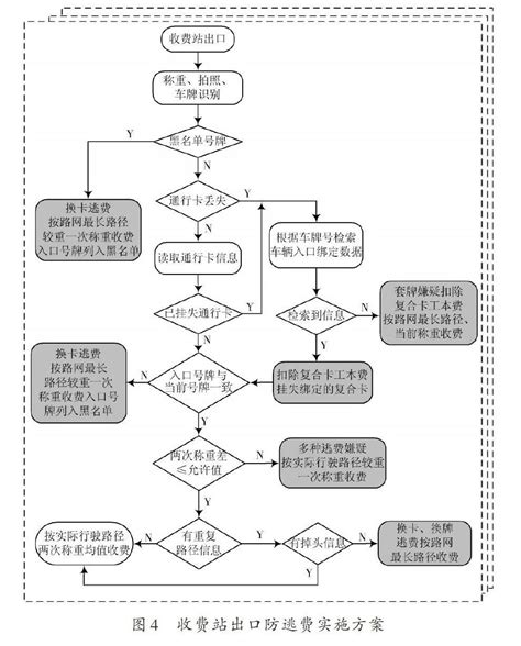 联合射频多义性路径识别系统的高速公路逃费综合应对策略参考网