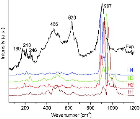 Measured Ins Spectrum Transformed To G E Top And The Power Spectra