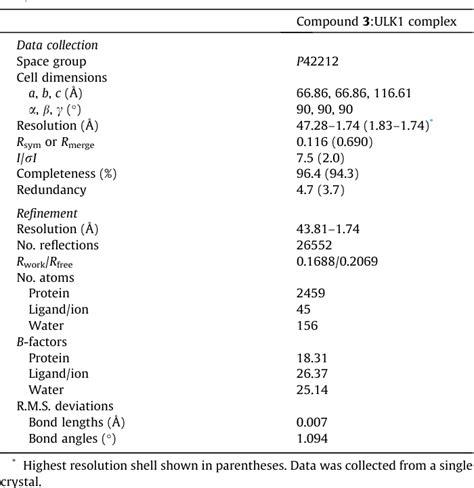 Table From Discovery And Structure Of A New Inhibitor Scaffold Of The