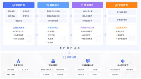 启客多scrm大数据获客系统电销ai外呼销售管理系统