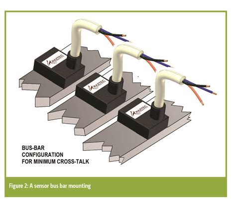 Current Sensing In An Automotive Environment