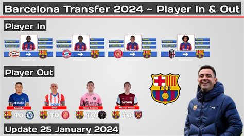 Barcelona Transfer January Player In Player Out With Savio