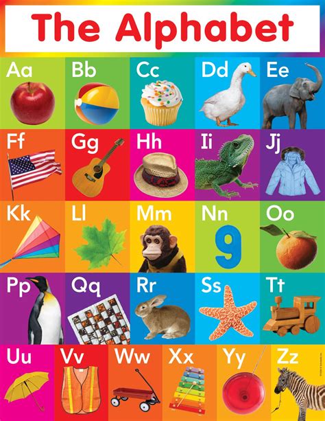 A To Z Alphabet Chart With Pictures Hd - Chart Walls