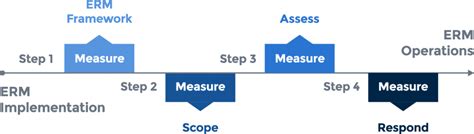 Erm Implementation Roadmap And Templates Smartsheet