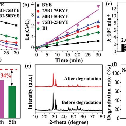 A Transient Photocurrent Response B EIS C PL Spectra D TRPL