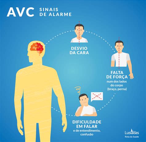 Avc Reconhecer Sintomas E Atuar