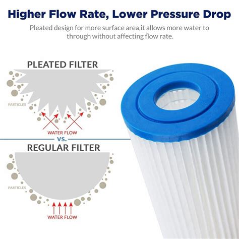 20 Micron 10 X2 5 Washable Pleated Whole House Sediment Water Filter Cartridges Ebay