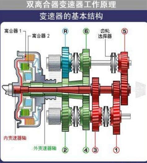 7档双离合和6档手自一体有什么区别 百度经验