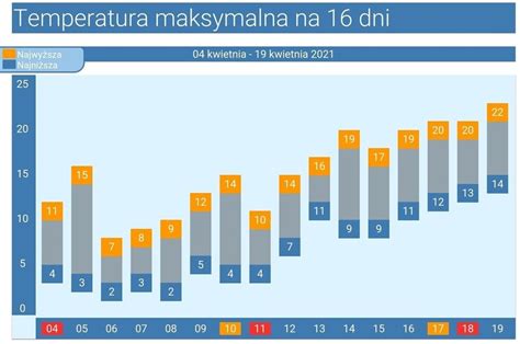 Pogoda D Ugoterminowa Na Dni Och Odzenie Z Mrozem I Niegiem