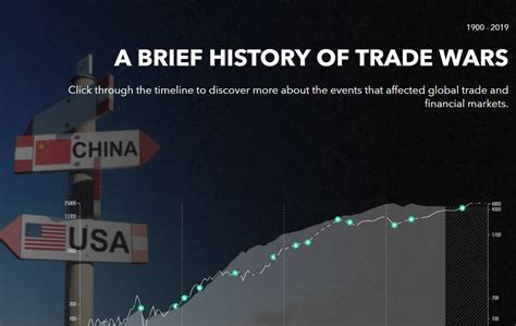 Trade War China And Us Timeline