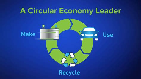 Circular Economy Leader Lead Batteries 99 Recycled  Battery