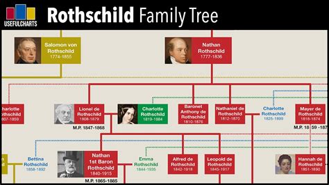 Family Tree Nathan