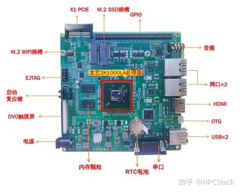 龙芯 2k1000la 嵌入式开发板上市 知乎