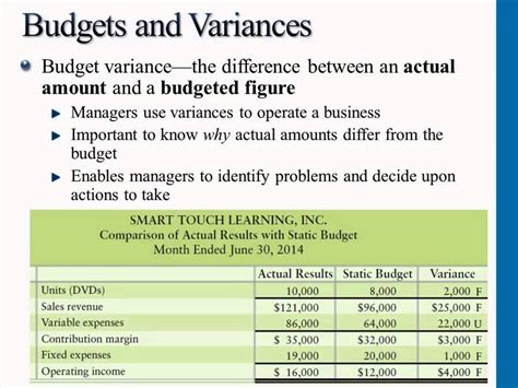 Budgets And Variances Youtube