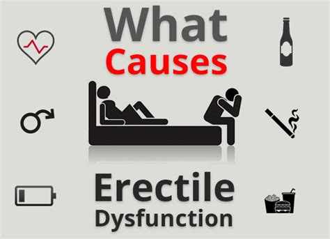 What Causes Erectile Dysfunction | Dr. Sam Robbins