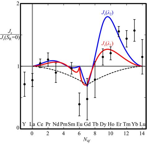 Spin Current Generated By Thermal Spin Pumping Of In RY 2 Fe 5 O 12 Pt