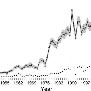 Predicted estimates of annual Henry Mountains bison (Bison bison ...