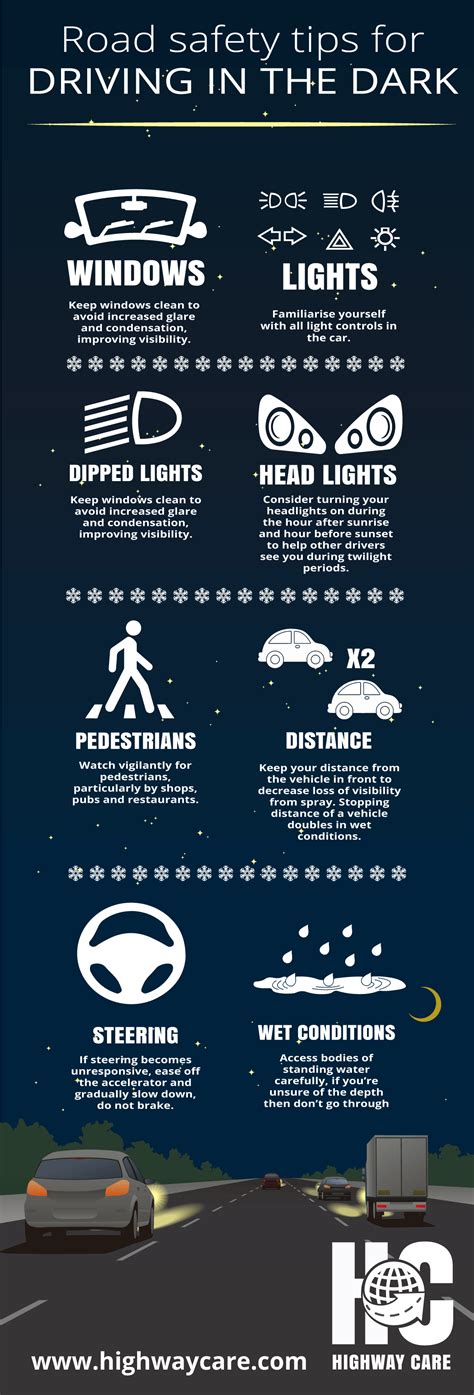 Winter Road Safety Tips Driving In The Dark