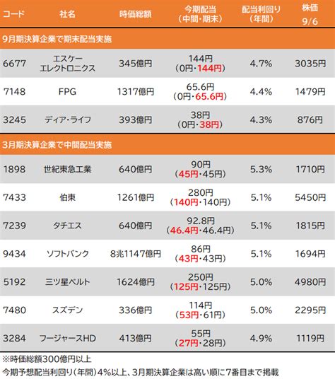 【9月6日の注目株＆日本株市場見通し】9月の高配当株！ Skエレクやソフトバンク 海外旅行と関連銘柄 日経平均続伸 「デイリーzai」9 6号