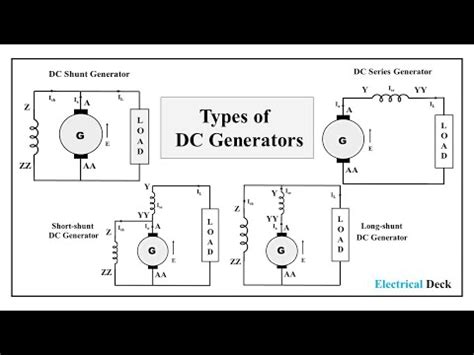 Types Of DC Generators Separately Self Excited DC Generator Shunt