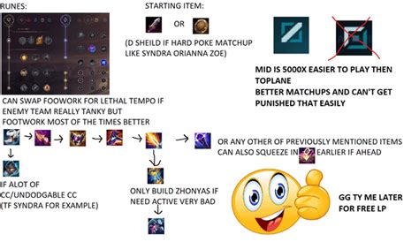 objectively correct kayle guide : r/Kaylemains