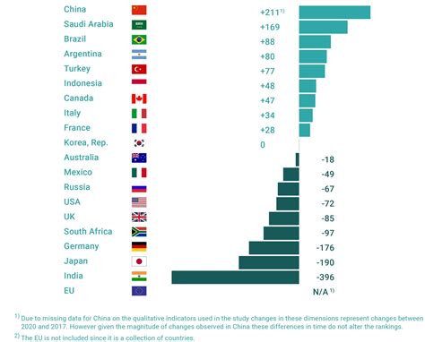 World Competitiveness Ranking Hilde Laryssa