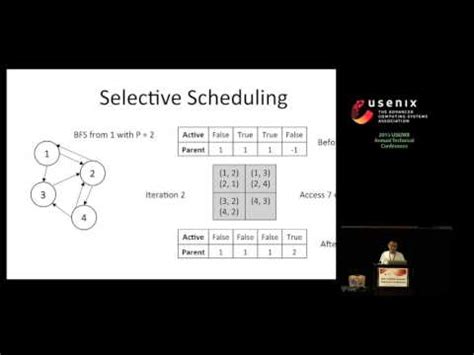 GridGraph Large Scale Graph Processing On A Single Machine Using 2