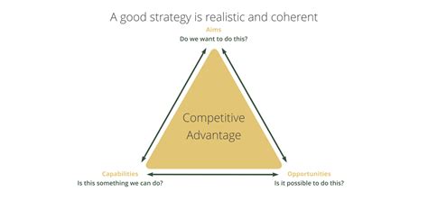 Triangle Strategy