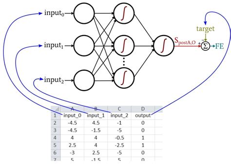 Training Datasets For Neural Networks How To Train And Validate A