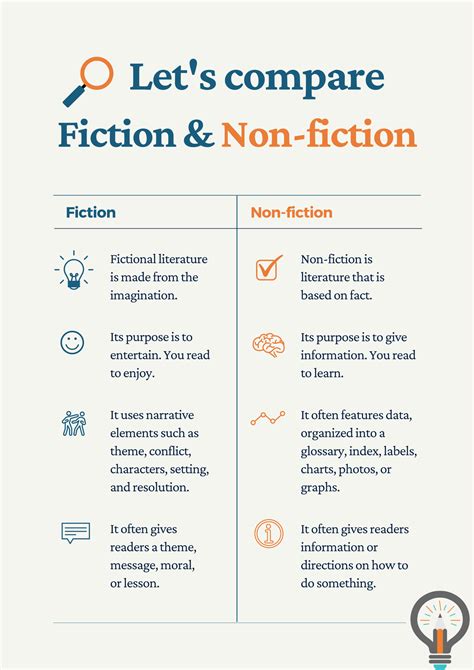 Printable Fiction Vs Non Fiction A3 Poster • Teacha