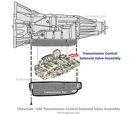 Code P2763 Torque Converter Clutch Pressure Control Solenoid Valve