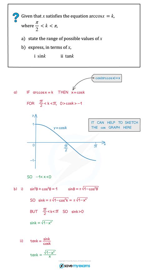 Aqa A Level Maths Pure Inverse Trig Functions