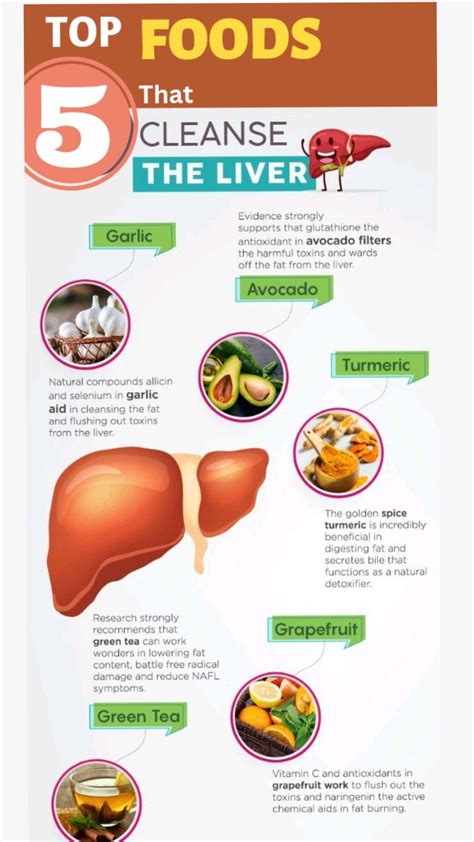 Foods To Eat For Fatty Liver A Liver Loving Shopping List Artofit