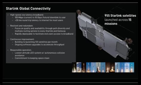 Starlink internet speed already reaches 400 Mbps - TECHOBIG