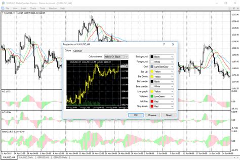 Metatrader 4 La Plataforma Comercial Para Fórex