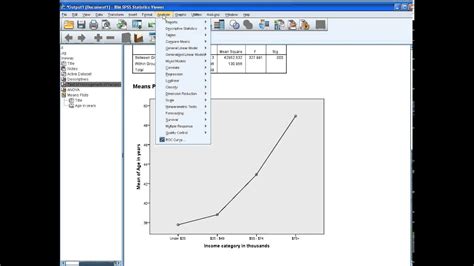 Spss Tutorials Parametric And Non Parametric Anova Test Youtube