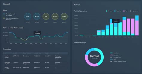 Dashboard Design Considerations And Best Practices Toptal®