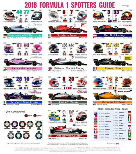 2018 F1 Spotters Guide Hd Click To Enlarge F1 Formula1 Grandprix