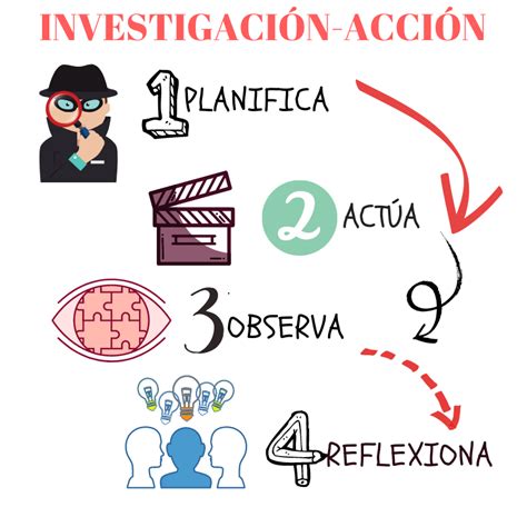 Investig Acci N Investigaci N Acci N Investigacion Acci N