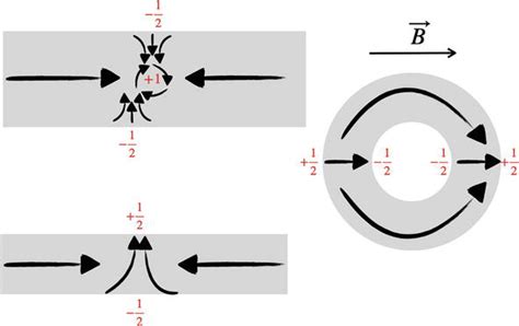 Topological Phenomena In Spin Systems Textures And Waves IntechOpen