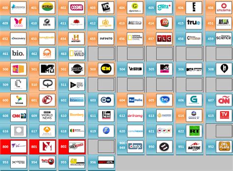 Guía De Canales Telered Enero 2013 Grillas Foromedios Foro De Televisión Y Medios