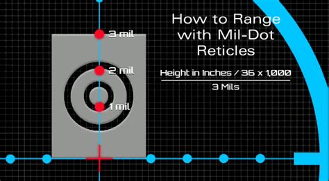 How To Range Targets With Mil Reticle Optics Daily Bulletin