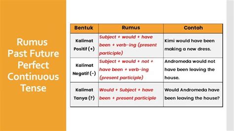 Rumus Dan Contoh Past Future Perfect Continuous Tense Belajar Bahasa Hot Sex Picture