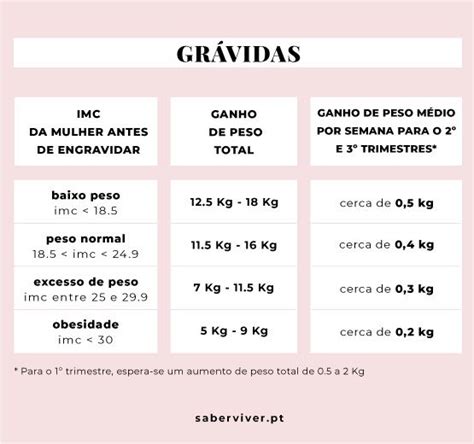 Imc O Que Como Calcular E Tabela De Resultados Tua Sa De