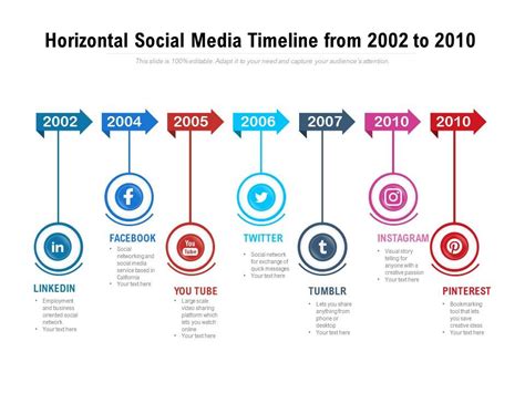 Horizontal Social Media Timeline From 2002 To 2010 Powerpoint Slides